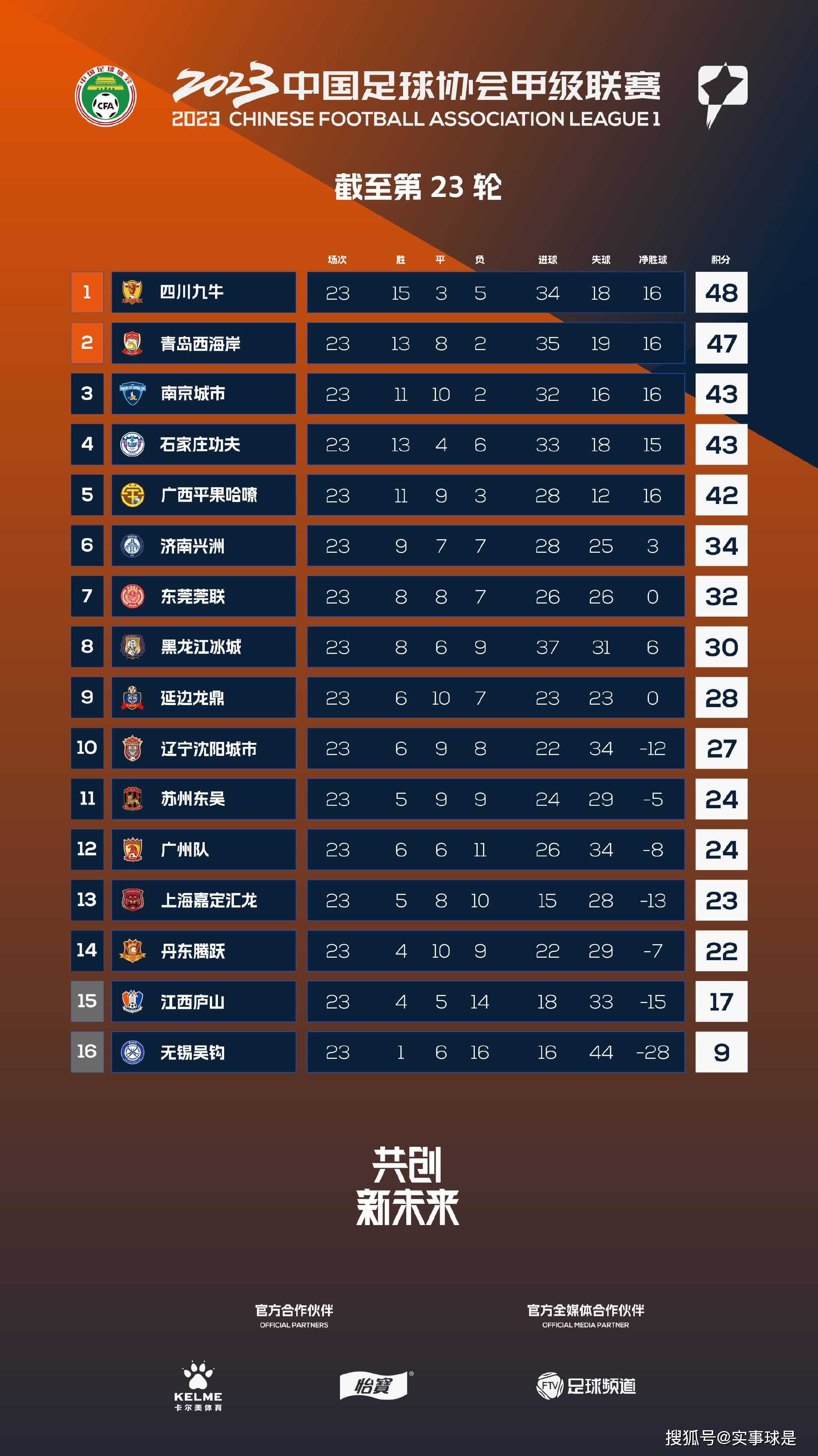 JoséFélix表示：“利雅得胜利在与卡塞米罗谈判，C罗是双方的中间人。